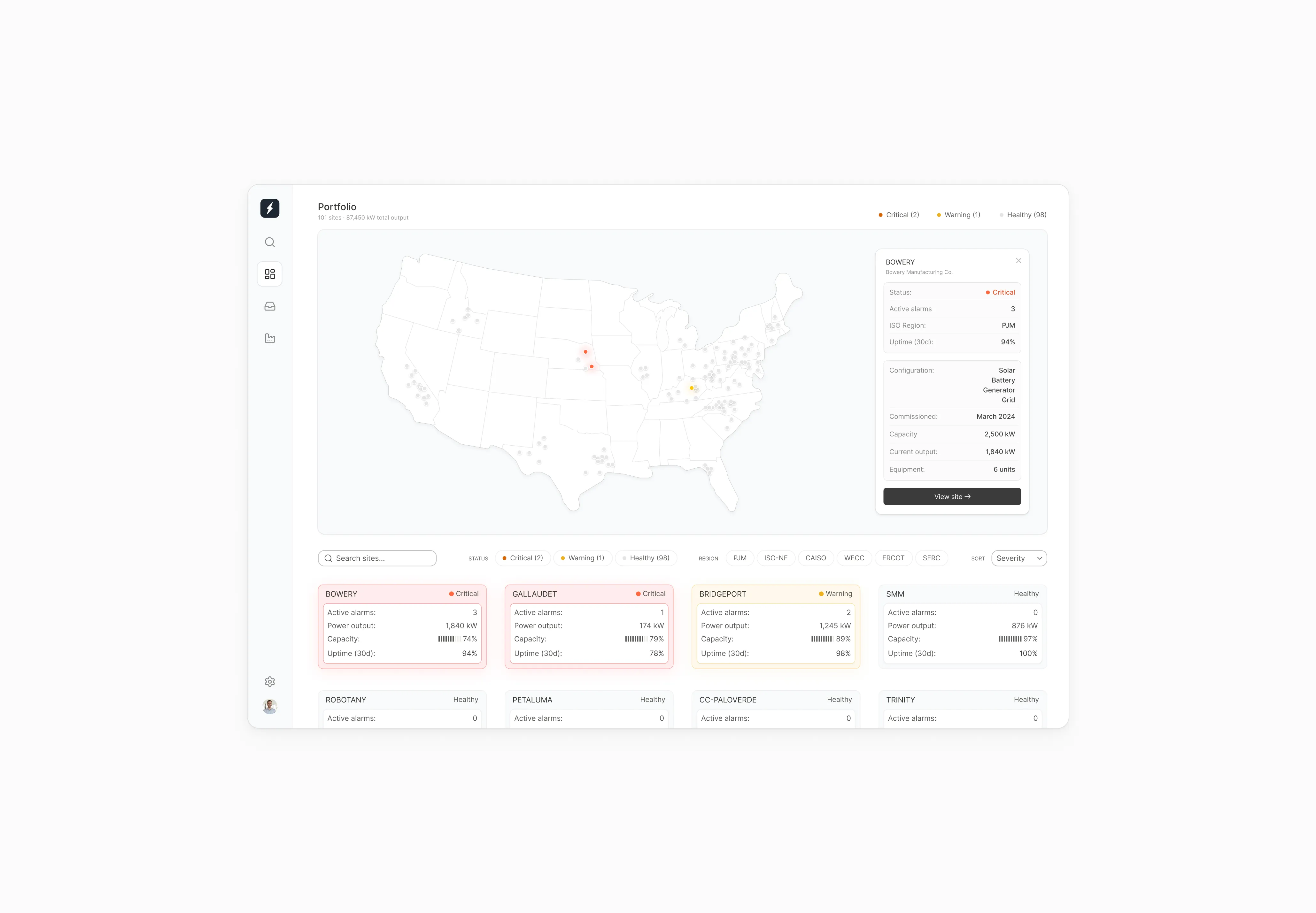 Microgrid monitoring dashboard showing a US map of 101 sites marked critical, warning, or healthy, a detail panel for the Bowery site, and a grid of site cards listing active alarms, power output, capacity, and uptime.