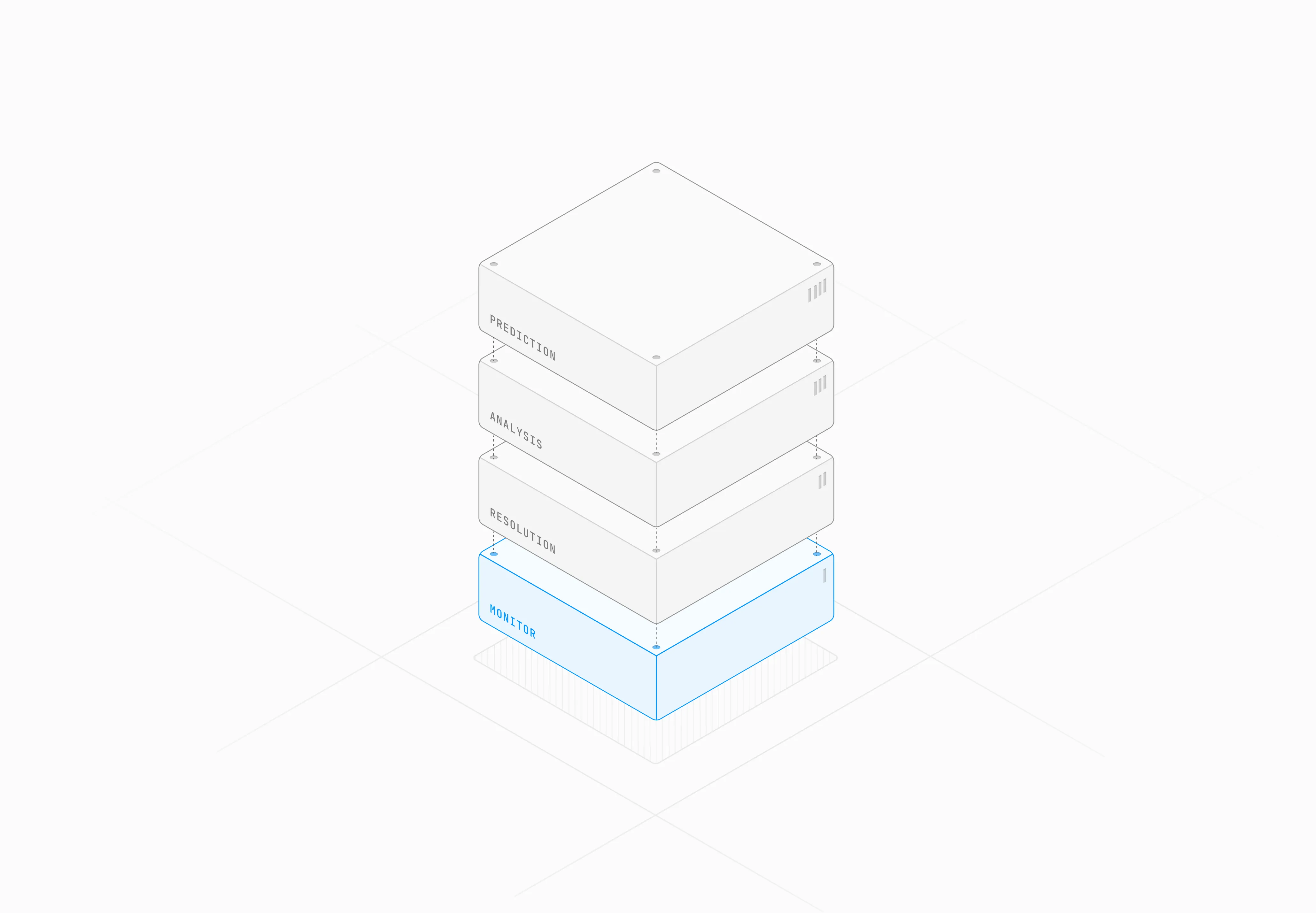 Isometric diagram of four stacked layers labelled prediction, analysis, resolution, and monitor, with the monitor layer highlighted in blue as the foundation of the stack.