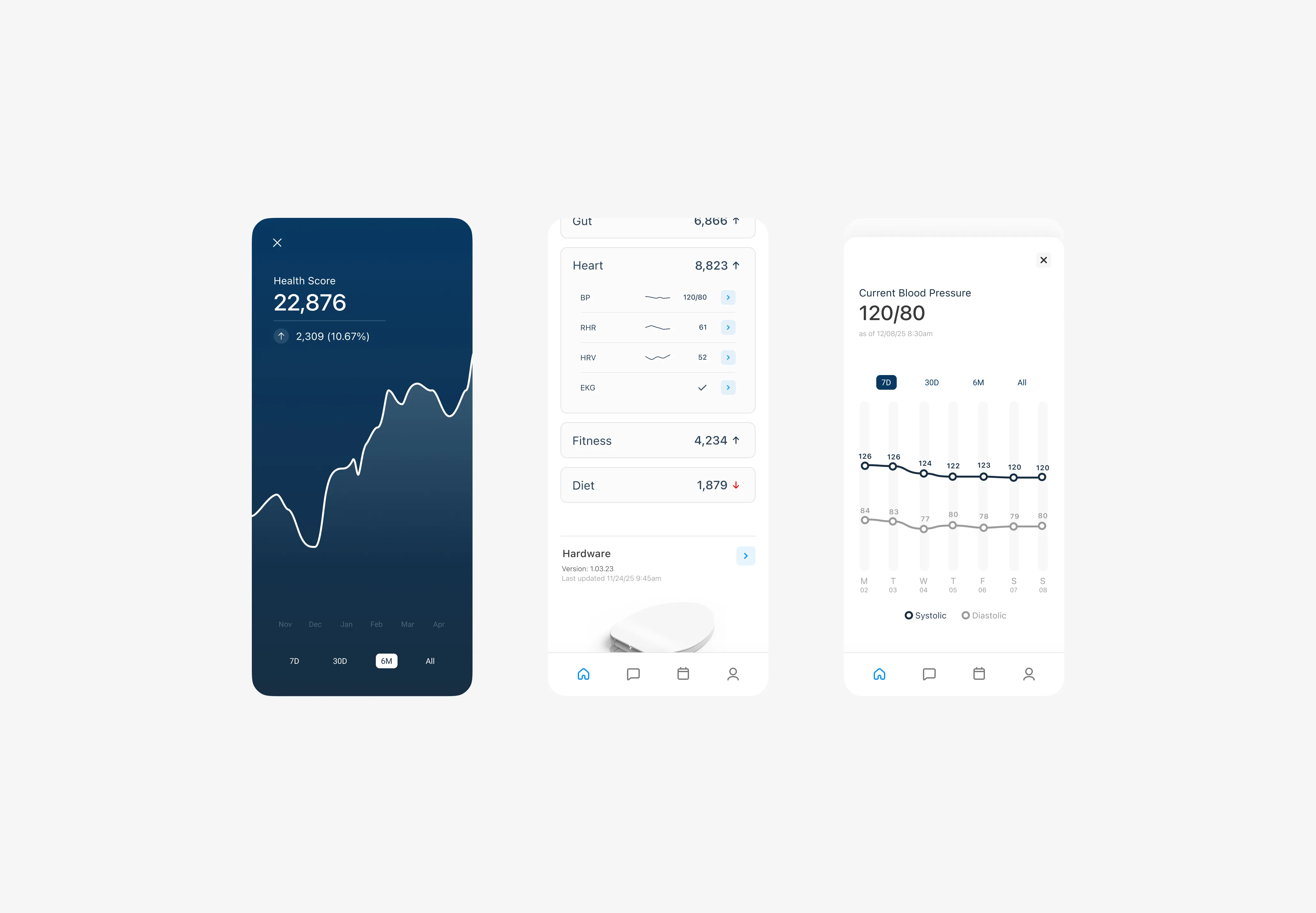 Three mobile app screens showing health metrics: health score graph, heart/fitness/diet stats, and blood pressure graph.